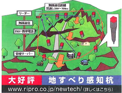 地すべり感知杭